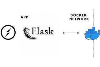 Build Flask APIs using SocketIO to Produce/Consume Kafka Messages