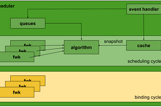 Part 1: How Kube-Scheduler Works in Kubernetes