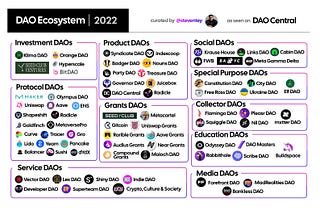 DAO Ecosystem 2022