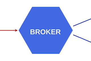 A Gentle Introduction to MQTT