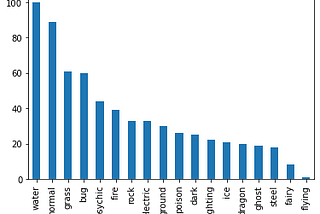 An Exploratory Analysis of Pokémon Types