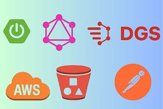 Streamlining File Uploads to Amazon S3 with GraphQL and Spring Boot and Testing with Postman.