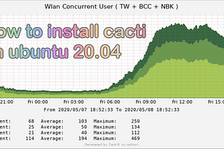 How To Install Cacti on Ubuntu 20.04