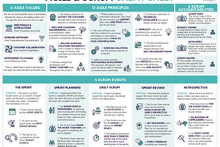 Downloadable Agile Principles & Scrum Tip Sheet