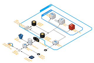 An Experiment in Serverless