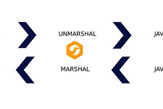 JSON Marshalling and Unmarshalling — Apache CAMEL