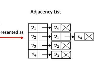 Graph Data Structures and Algorithms