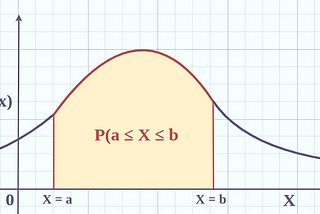 Probability Density Function(PDF)