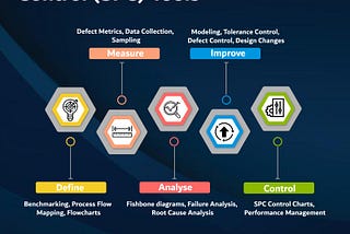 Intelligence Quality — iq6sigma.com