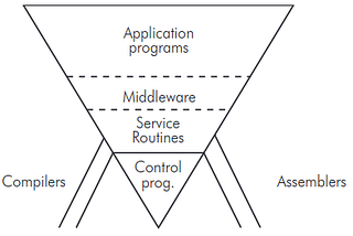 In Search for Winglang Middleware