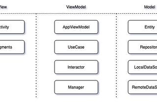 Архитектура в Android приложении (MVVM)