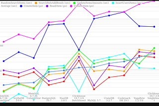 Huge List of Database Benchmark (2019)