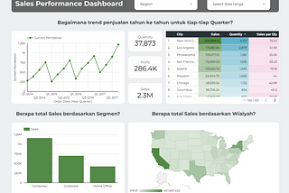 Data Analyst Bootcamp at MySkill