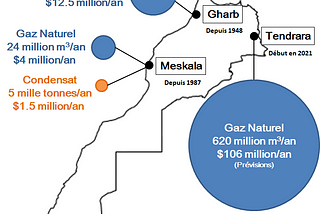 La Production de Pétrole au Maroc