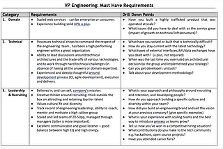 Hiring a VP Engineering If You’re An Early Stage Startup: Do’s & Don’ts