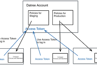 GitOps best practices — Policy as Code on Datree