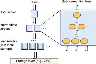 BigQuery Delivers For Blue Apron