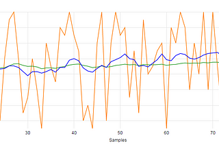 Capacity management based on Throughput