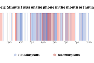 Data Stories: Phone Calls