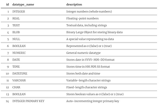 Unlocking the Power of SQLite: A Comprehensive Guide