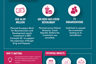 Development Banks, Unhealthy Diets, and Desertification: A Case-Study on MCS Group in Mongolia