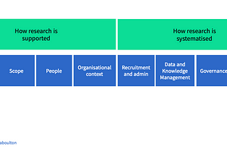 Getting Started with ResearchOps