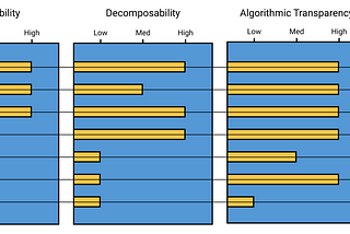 5 Explainable Machine Learning Models You Should Understand