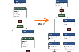 ONNX 公式オプティマイザの限界と自力最適化