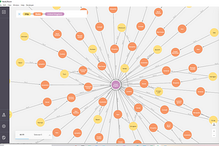 Exploring homonymous cities for deeper insights with Neo4j