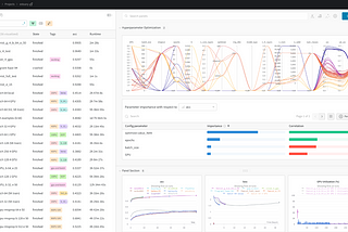 Weights and Biases raises $135m to build a developer-first MLOps platform