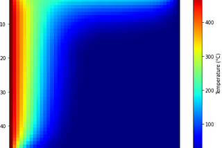 300-times faster resolution of Finite-Difference Method using numpy