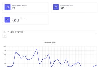 Mining + testnet from Gaga node