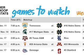 Games to Watch Week 2