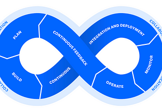 What is DevOps (Part — 1)