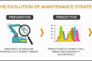 Predictive Equipment Failure