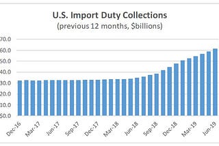 Trade Report Lays Bare the Futility of Trump Trade Wars