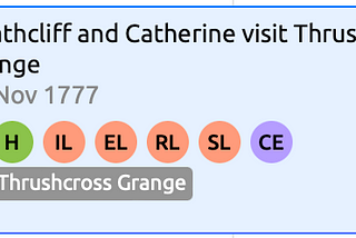 Relationships on A Timeline Card in Aeon Timeline