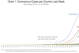 Coronavirus: El martell i la dansa