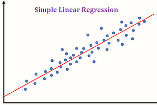 Intro to Linear Regression — Machine Learning 101