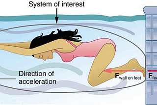 Newtons third law of motion