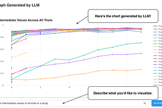Optuna Dashboard Integrates with LLM: Enabling Data Filtering and Graph Generation using Natural…