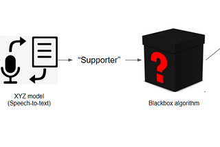 Make Speech Recognition models work for out-of-vocabulary use cases