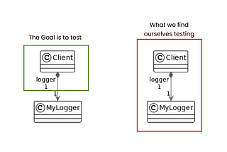 Test Clients that are based on Singleton Object !