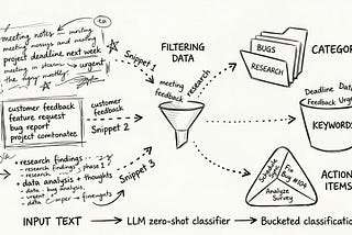 Not Every Prompt Needs Your Most Expensive Model — LLM Classifier in PHP