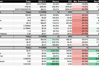 DeFi’s (non)Progress This Cycle