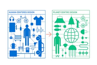 What is planet-centric design?
