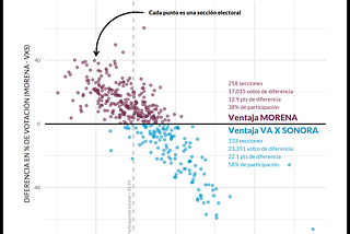 Elecciones en Hermosillo 2021