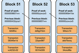 DUMMYCHAIN — Tutorial-1