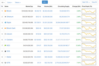 10 years, Bear Stearns, and what the hell is going on with Crypto!?!