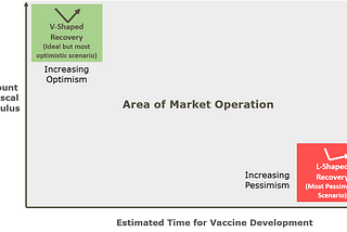 How markets are currently speculating on two factors?